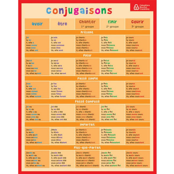 Fiche Mémo Souple Grammaire Conjugaisons Et Homonymes 26,5 X 20,5 Cm pas cher