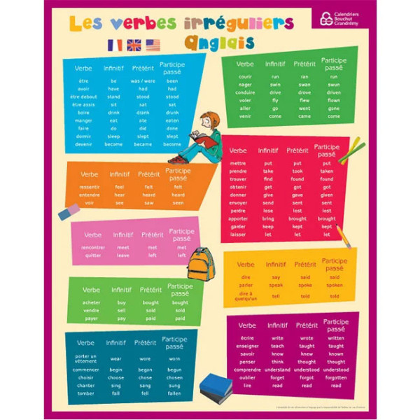 Fiche Mémo Souple Anglais Vocabulaire Et Verbes 26,5 X 20,5 Cm pas cher