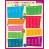 Fiche Mémo Souple Anglais Vocabulaire Et Verbes 26,5 X 20,5 Cm pas cher