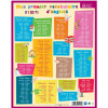 Fiche Mémo Souple Anglais Vocabulaire Et Verbes 26,5 X 20,5 Cm | Surdiscount
