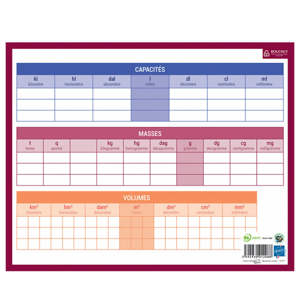 Ardoise Effaçable A Sec Mesures Et Conversions 26,5 X 21Cm | Surdiscount