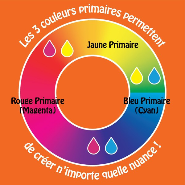 Peinture gouache Néfertari - 250 ml - Lot de 6 - Cléopâtre