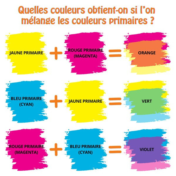 Peinture gouache Néfertari - 250 ml - Lot de 6 - Cléopâtre