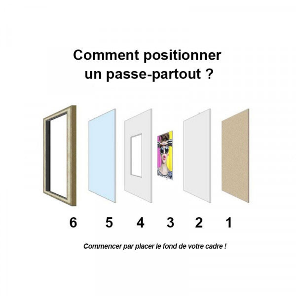 Passe-partout - Blanc cassé - 30x45cm - Photo 20x30cm - Pour cadre - Encadrement