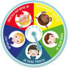 photo - Jeu éducatif - Roue des émotions - Enfant - De 2 à 6 ans - Enjoy Art